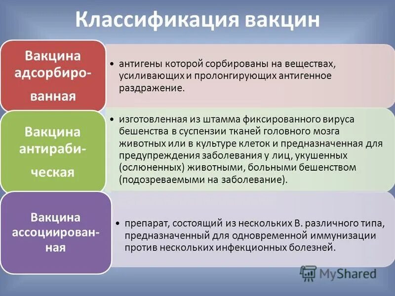 По способу приготовления вакцины классифицируют на. Классификация противовирусных вакцин. По способу приготовления вакцины классифицируют на. Вакцины классификация вакцин и их характеристика. Классификация инактивированных вакцин.