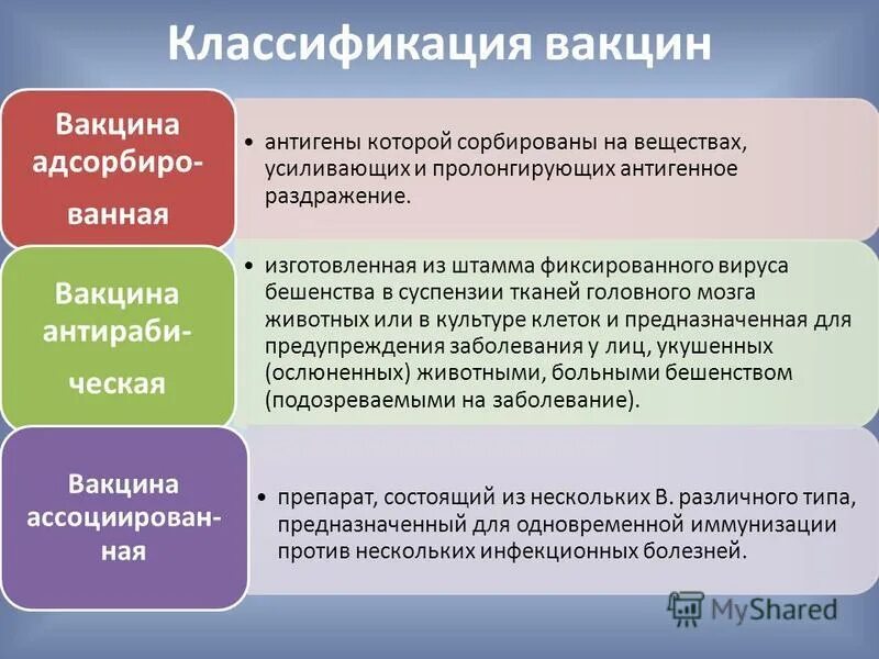 Вакцины классификация