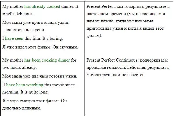 Present perfect simple и continuous разница. Present perfect и present continuous разница. past continuous и present perfect разница. present perfect и present perfect continuous разница. present perfect simple и present perfect continuous разница.