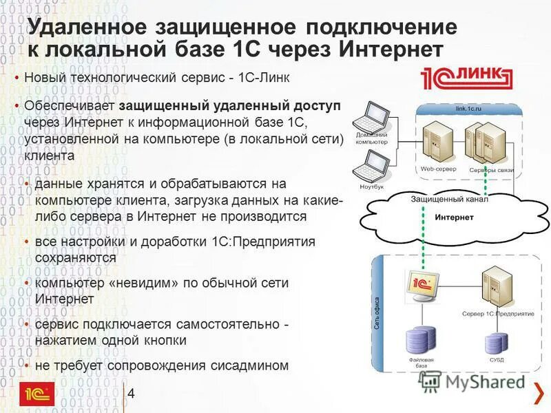 Настройка защищенного соединения