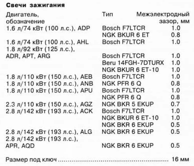 Пассат б5 сколько масла