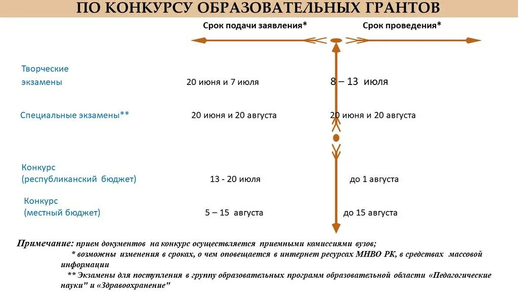 ЕНТ 2023. Проходной балл ЕНТ 2023. ЕНТ 2023 даты. Проходной балл ЕНТ 2023 В Казахстане.