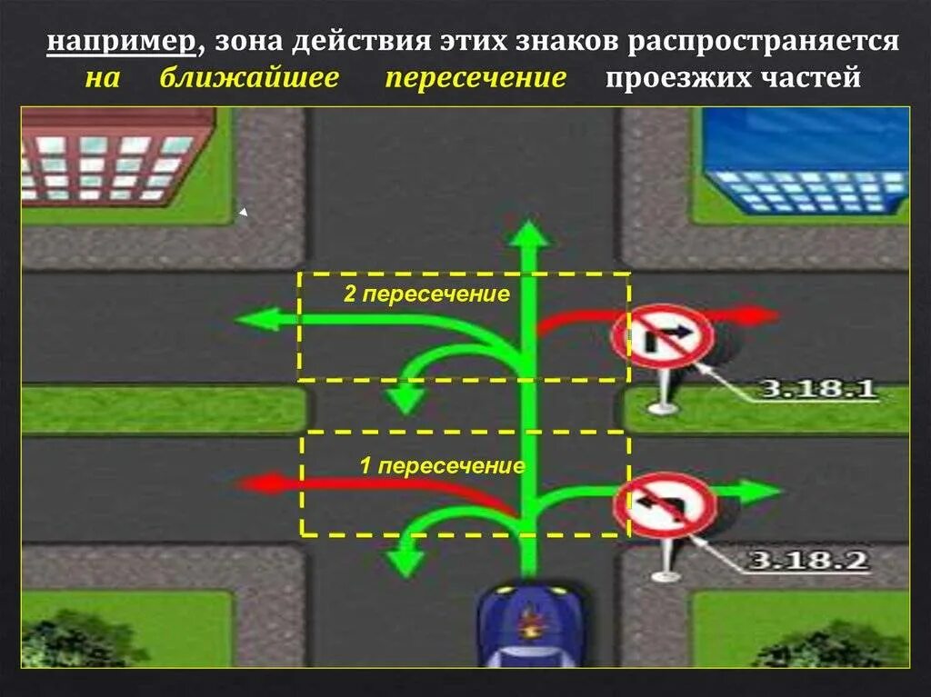 Пересечение проезжих частей. Пересечение проезжих частей ПДД. Пересечение проезжих частей на перекрестке. Пересечение проехжихтчастей.