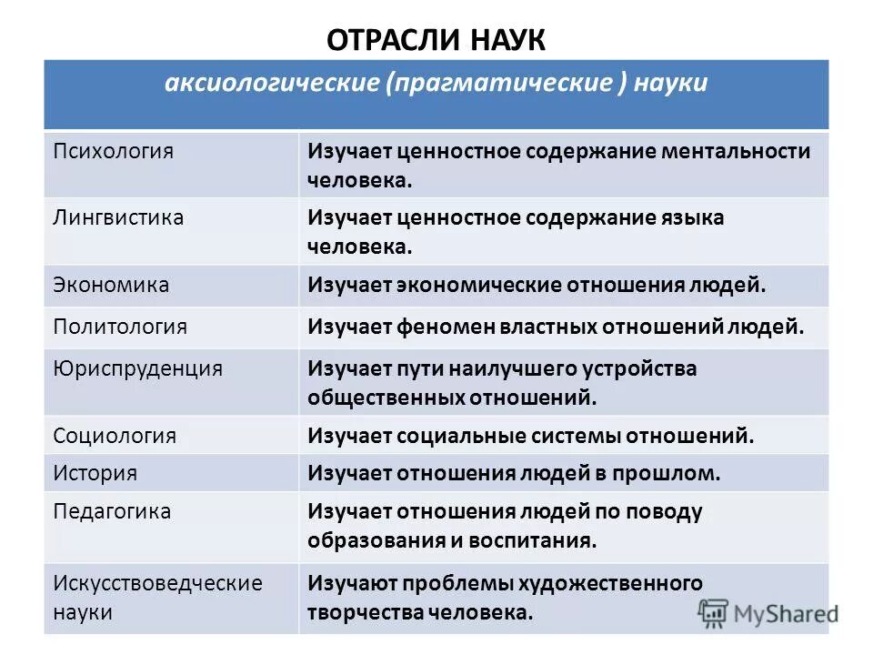 какие науки изучает политология. методы исследования в политологии. политическая философия и политическая наука. какие науки изучает политология. что изучает политология кратко.