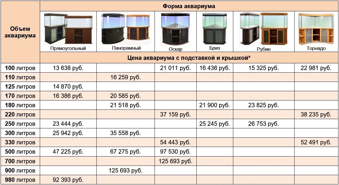 Количество воды калькулятор. Объем воды в аквариуме. Расчет размеров аквариума. Стандартные Размеры аквариумов таблица. Размеры аквариума.