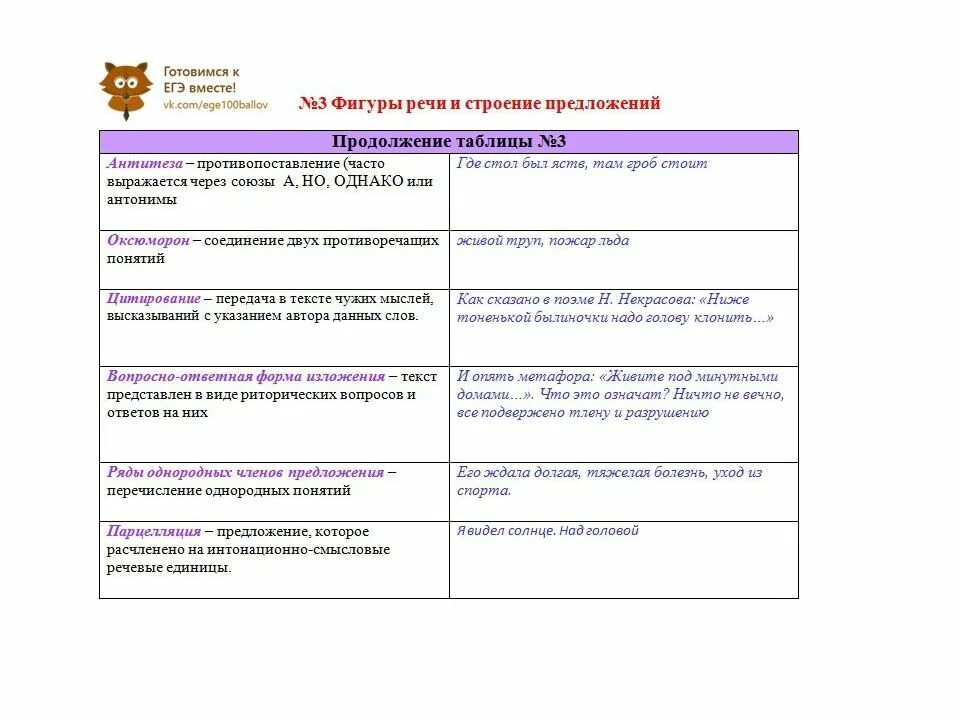 Задание 1 егэ русский язык таблица Варианты задания 7 егэ русский