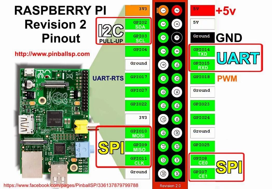 Raspberry pi 3 подключение Картинки РАБОТАЕМ RASPBERRY PI