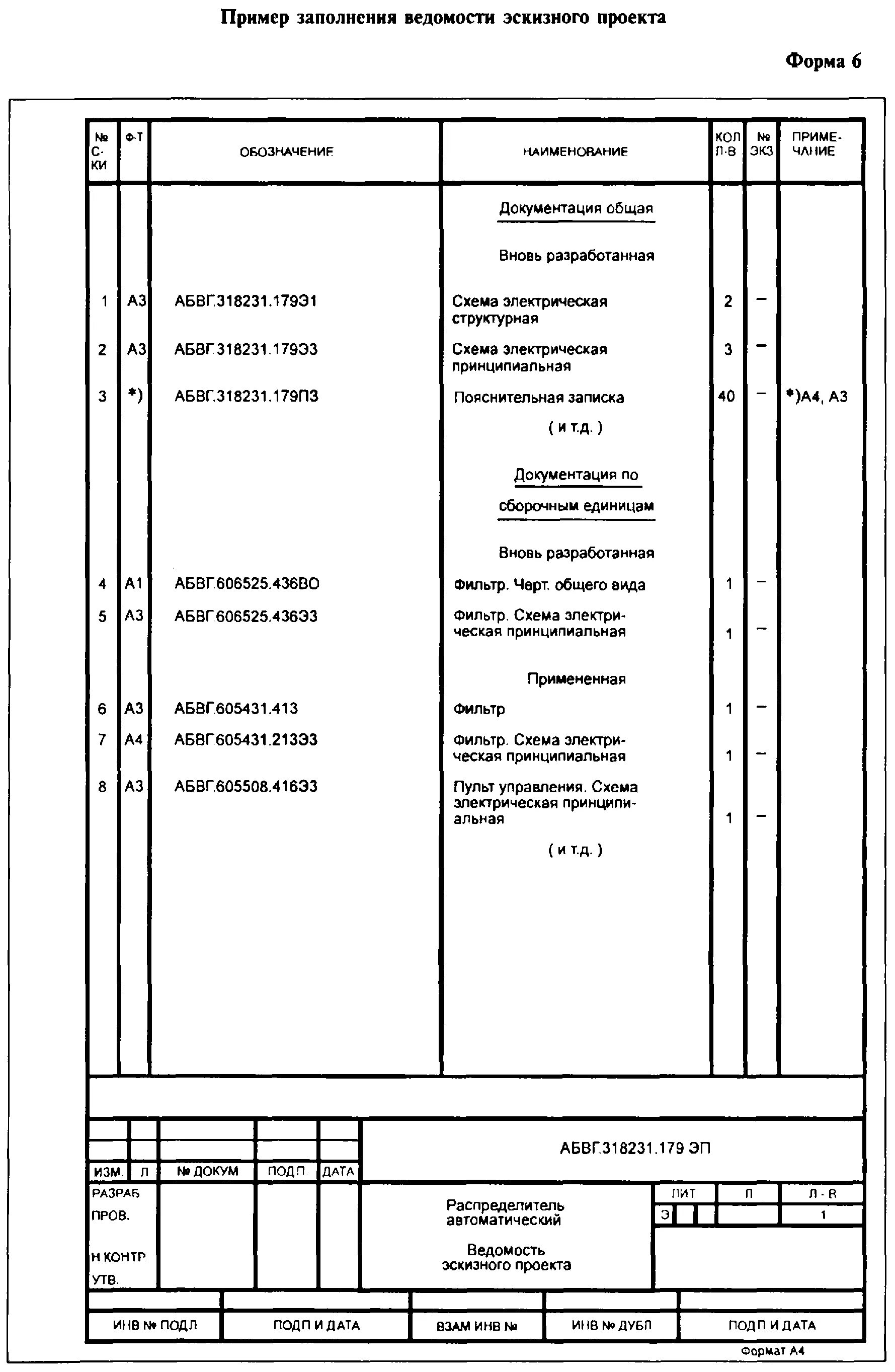 Внесение изменений в проектную