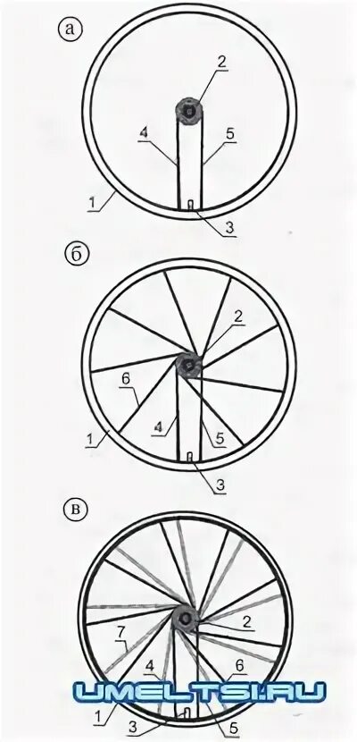 Как убрать восьмерку на колесе велосипеда. Тангенциальная спицовка. Схемы спицовки колес велосипеда. Станок для правки велосипедных колес чертеж. Схема спицовки колеса на 36 спиц.