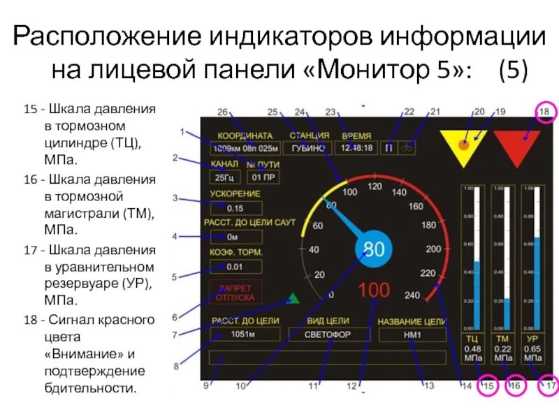 Отображение индикации