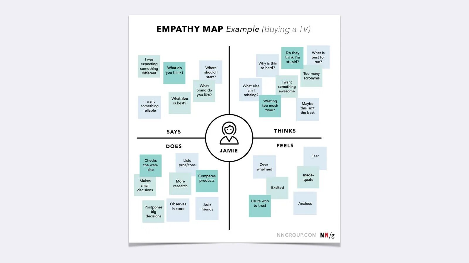 Mapping types