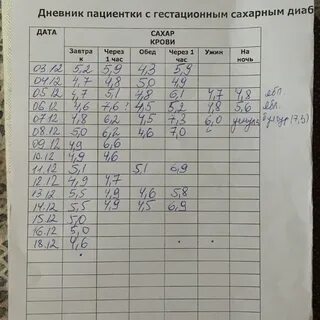 Как вести дневник сахарного диабета