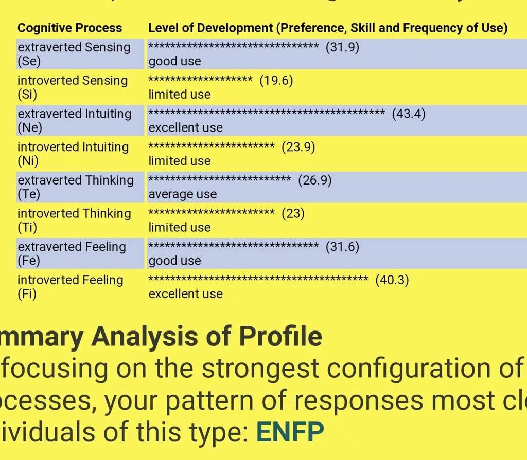 Keys2cognition MBTI. 2 Keys Cognition тест. MBTI cognitive. Cognitive functions Test.