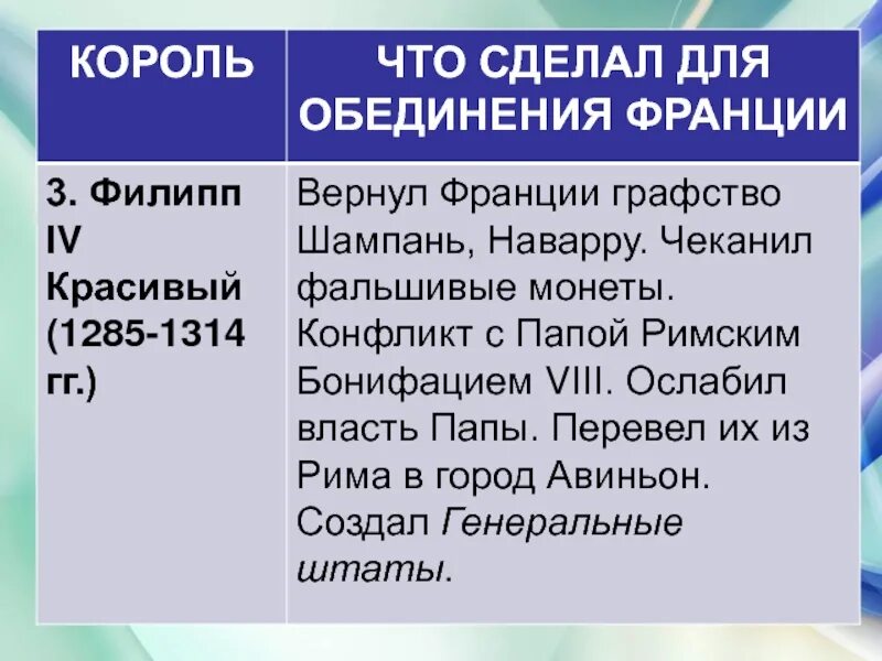 Время объединяющее страны. Короли Франции объединение страны. Таблица короли Франции объединение страны и централизация власти. Таблица по истории 6 класс объединение Франции. Таблица объединения Франции.