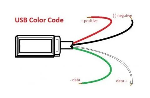 Usb 4 кабеля цвета