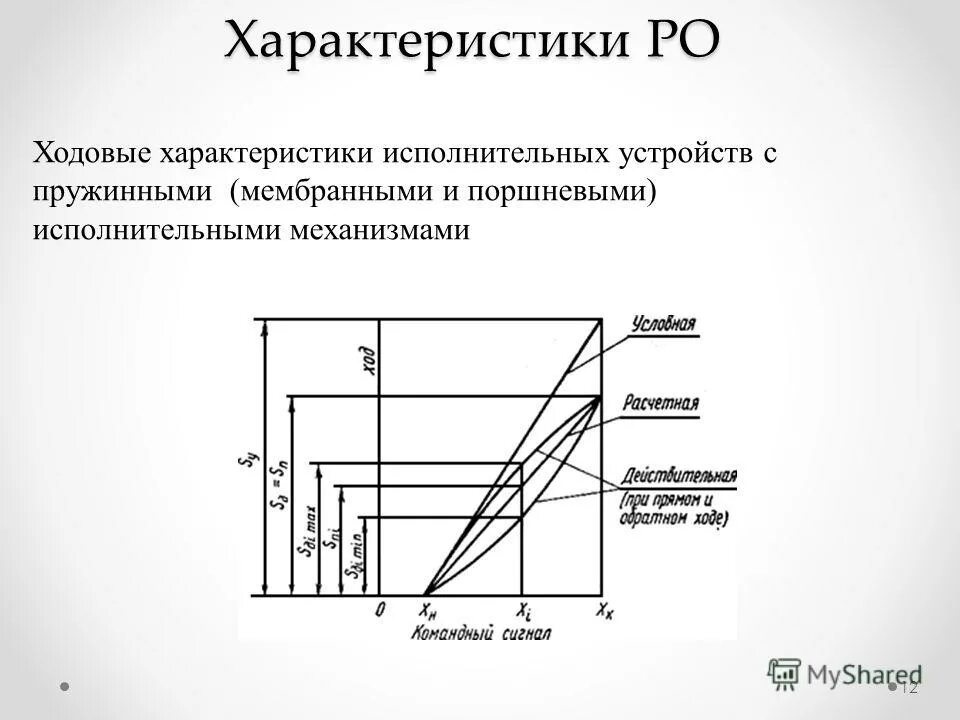 механическая характеристика вентилятора. механические характеристики двигателей и исполнительных механизмов.