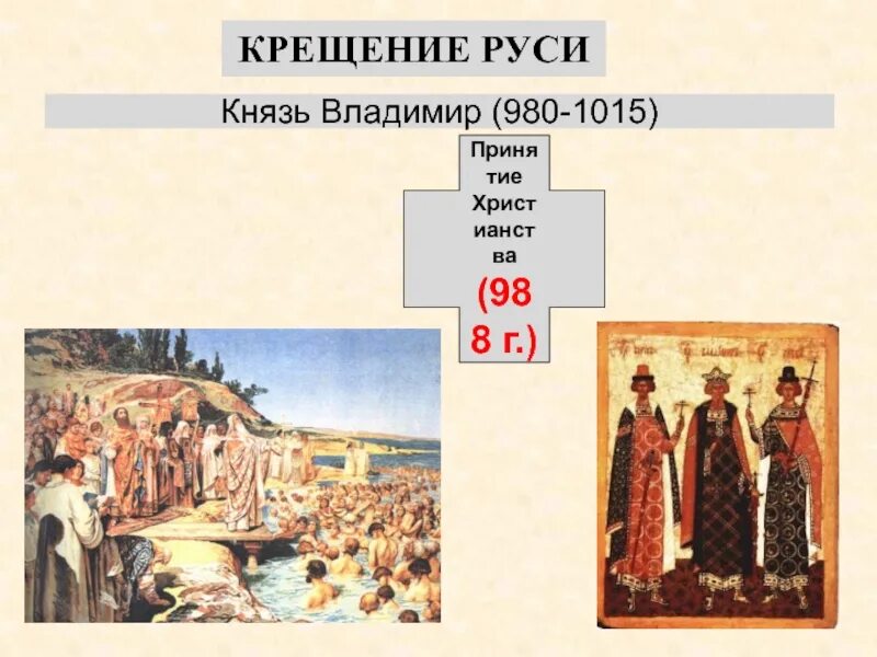 1 988 г. Древняя Русь 988. 980 Г крещение Руси.