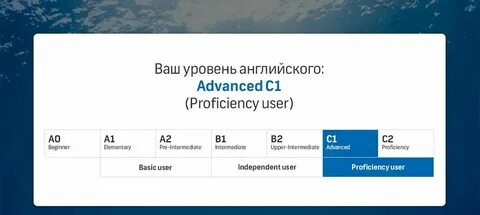 Уровень продвинутого пользователя