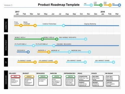 Unreal roadmap