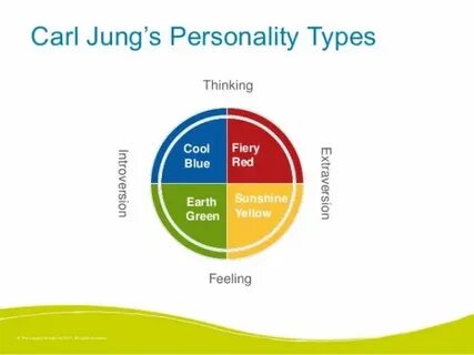 Personality types