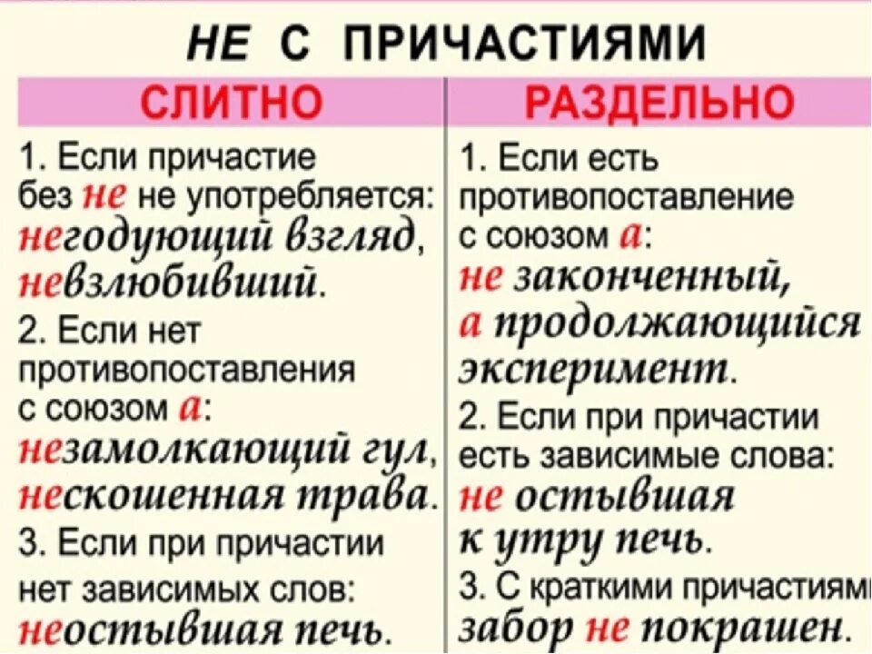 Как пишется несоблюдение слитно или раздельно. Правила правописания не с причастиями. правило написания не с причастиями. слитное и раздельное написание не с причастиями правило. слитное и раздельное написание не с причастиями таблица.