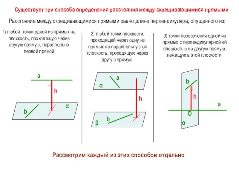 Расстояние между прямыми рисунок. Расстояние между двумя скрещивающимися прямыми. Способы нахождения расстояния между двумя скрещивающимися прямыми. Расстояние между прямыми равно расстоянию между их проекциями.