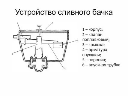 Устройство бочка