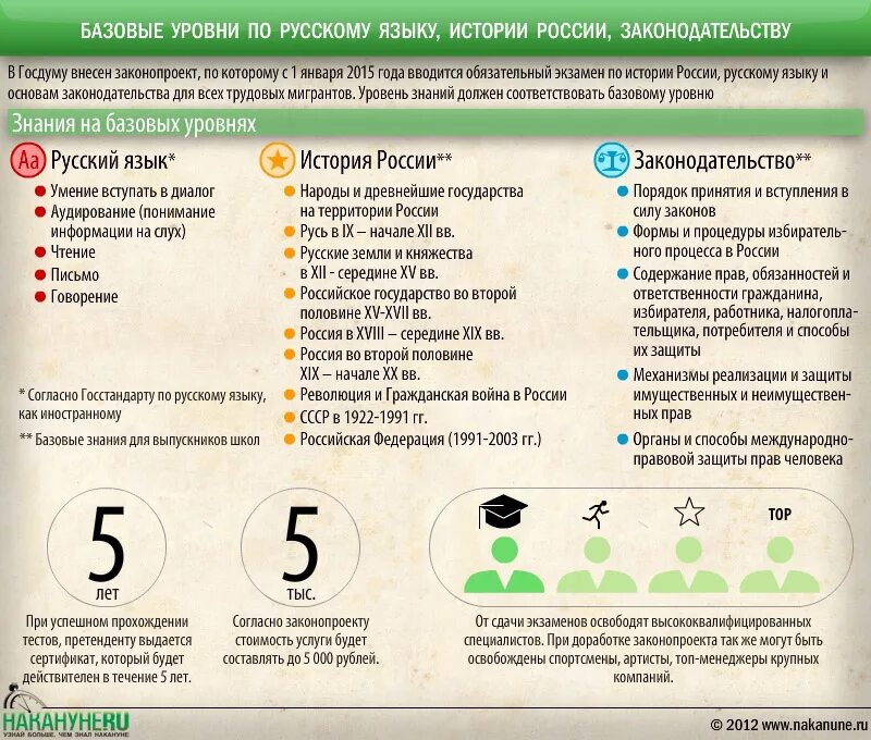 Вопросы на экзамен носителя русского языка. Какие вопросы задают на носителя русского языка. Какие вопросы задают на экзамене русского языка. Вопрос экзамен на русского языка. Гражданство рф носители