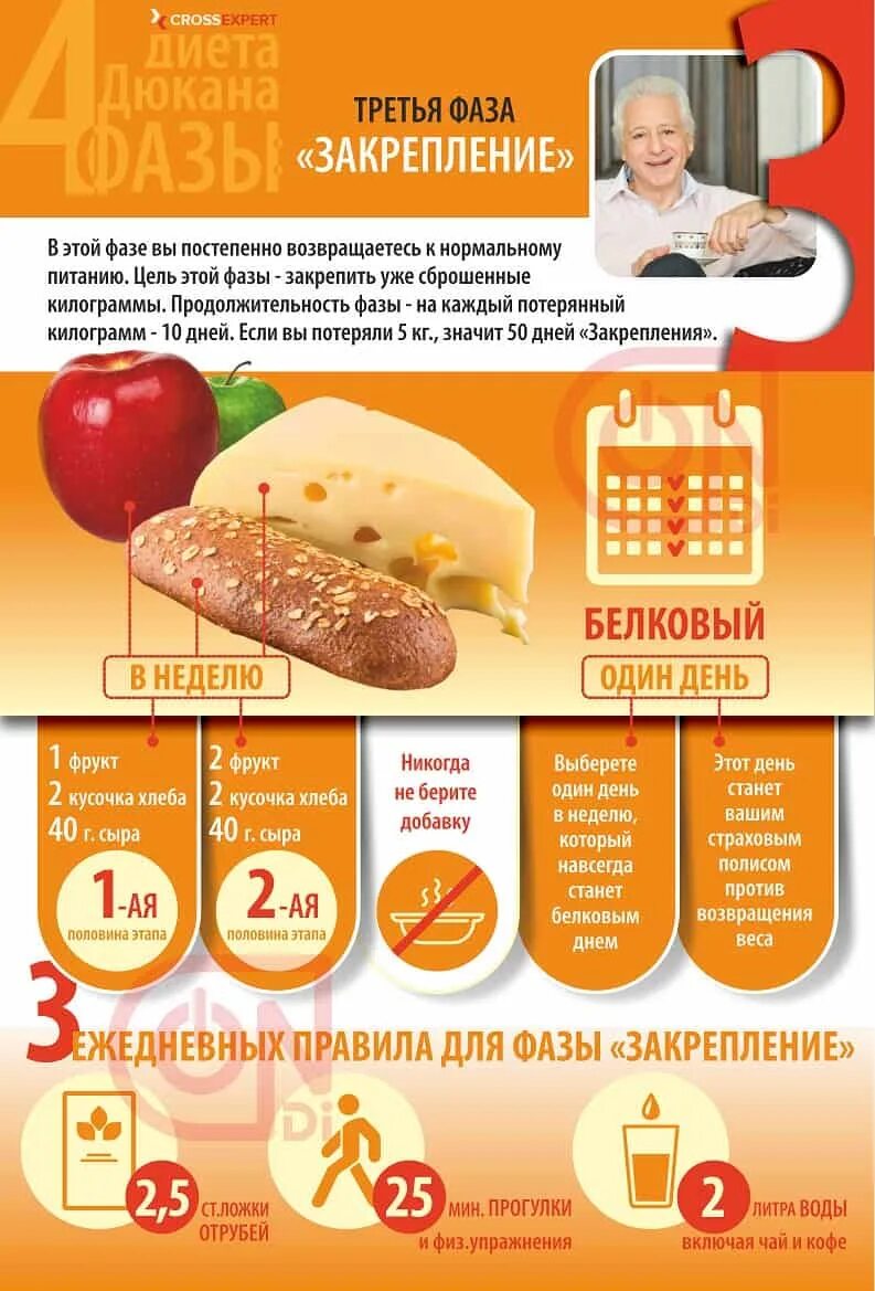 Дюкан белковая. Диета Дюкана продукты. Диета Дюкана этапы. Диета Дюкана этапы продукты.