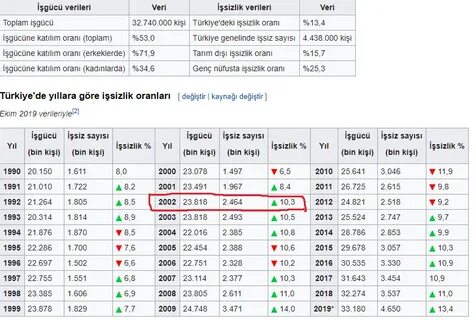 2002 2020 года