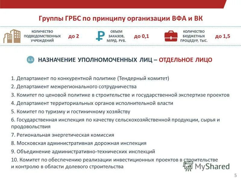Москомстройинвест лого. Направляю вам копию письма. Пример обращения в москомстройинвест. Письмо запрос о реализации инвестиционных проектов. Комитет долевого строительства москвы.
