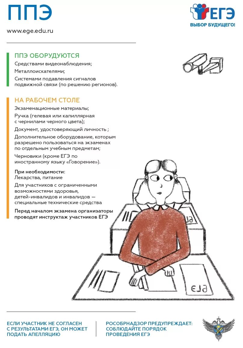 Процедура проведения егэ. Плакаты егэ. информационные плакаты егэ. информационные плакаты егэ 2025. егэ выбор будущего.