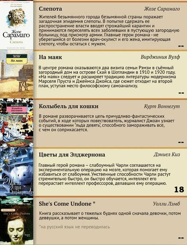 Лучшие книги для чтения список. Список самых популярных книг. Прочитать книгу 100 лучших книг. Лучшие 100 книг. Список лучших книг.