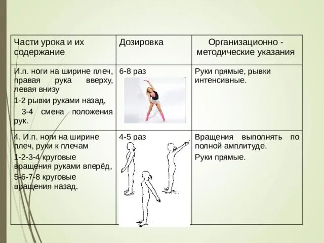 Изменение положение рук. Наклоны методические указания. исходное положение стойка ноги врозь. рывки руками методические указания. упражнение рывки руками в стороны.