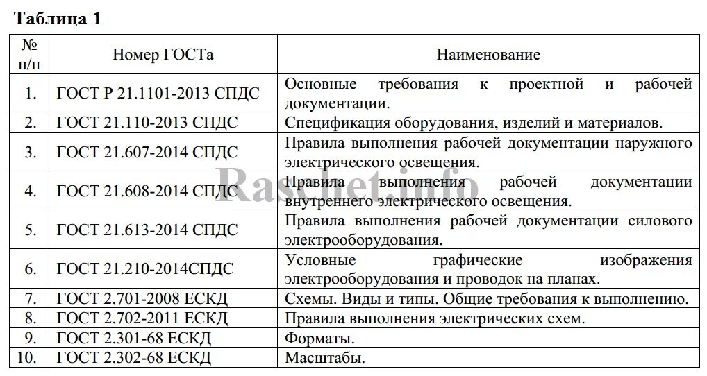 Ж гост р 21.101 2020
