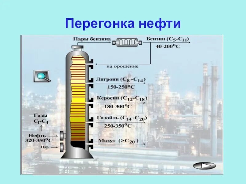 Как называется перегонка нефти. Ректификационная колонна для перегонки нефти. Нефть фракционная перегонка нефти. Ректификационная колонна фракции нефти. Фракционная перегонка нефти схема.