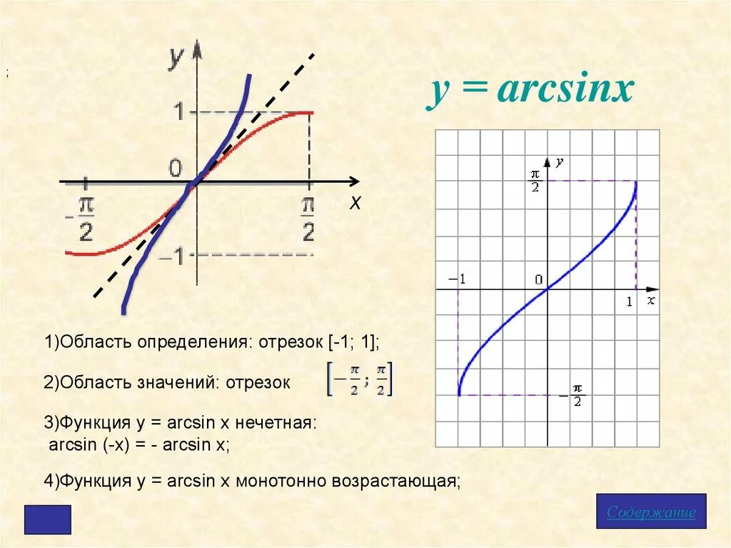 Y 1 x 2 область определения функции. Обратные тригонометрические функции. функция arcsin x. график функции arcsin x. область определения обратных тригонометрических функций.