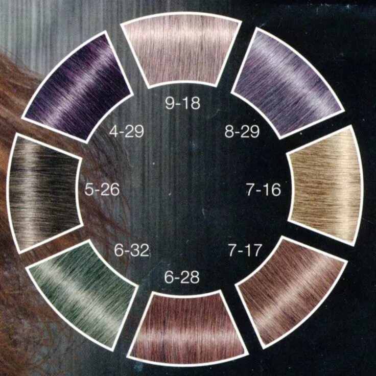 Палитры краска schwarzkopf. Schwarzkopf professional igora vibrance палитра. краска шварцкопф игора палитра цветов. шварцкопф игора палитра. краска schwarzkopf igora royal палитра.