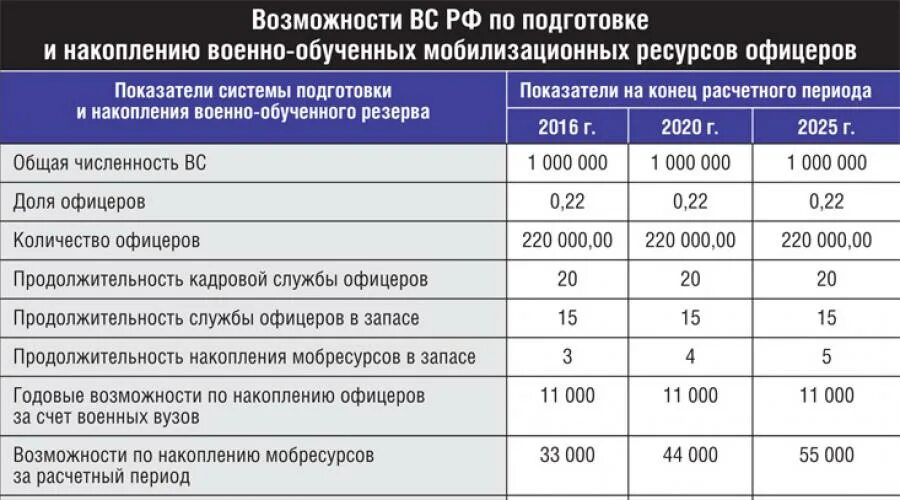 Сколько контракту мобилизованных