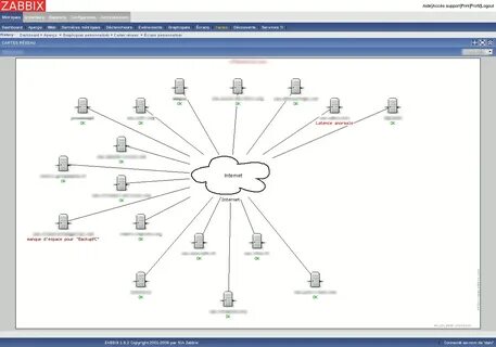 Zabbix карта