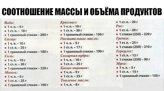 Сколько будет 3 апреля. 1/2 Стакана это сколько. 2/3 Стакана это сколько. 1/3 Стакана это сколько. 3/4 Стакана это сколько.