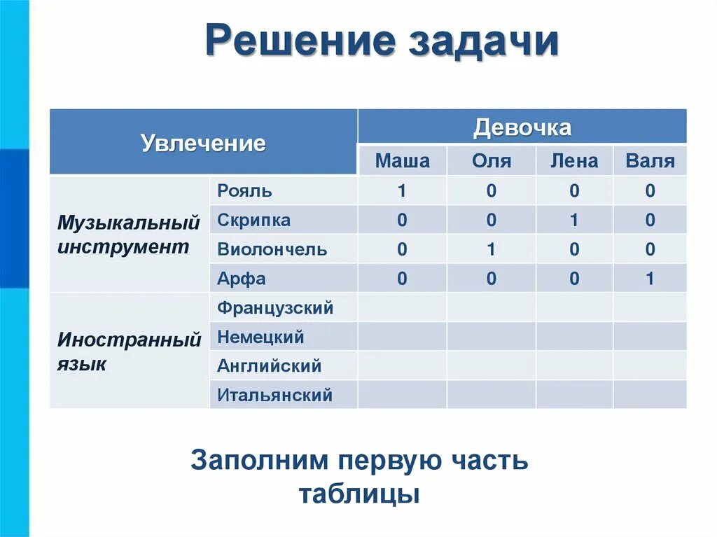 Фотографии К КАКОМУ ТИПУ ОТНОСИТСЯ ТАБЛИЦА