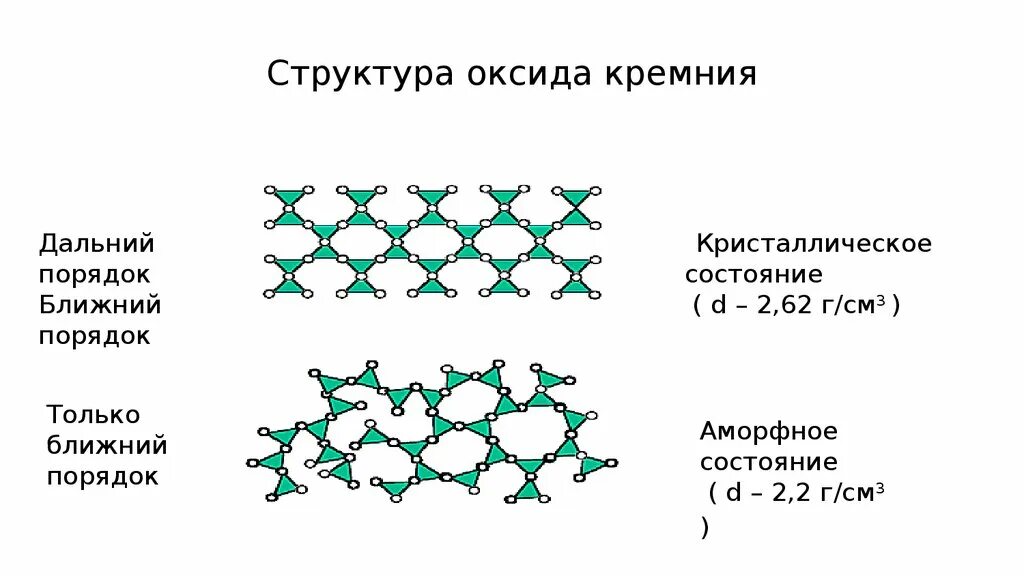 Аморфный кремний структура. Структура оксида кремния 4. Химическая формула диоксида кремния. Электронное строение оксида кремния 4.