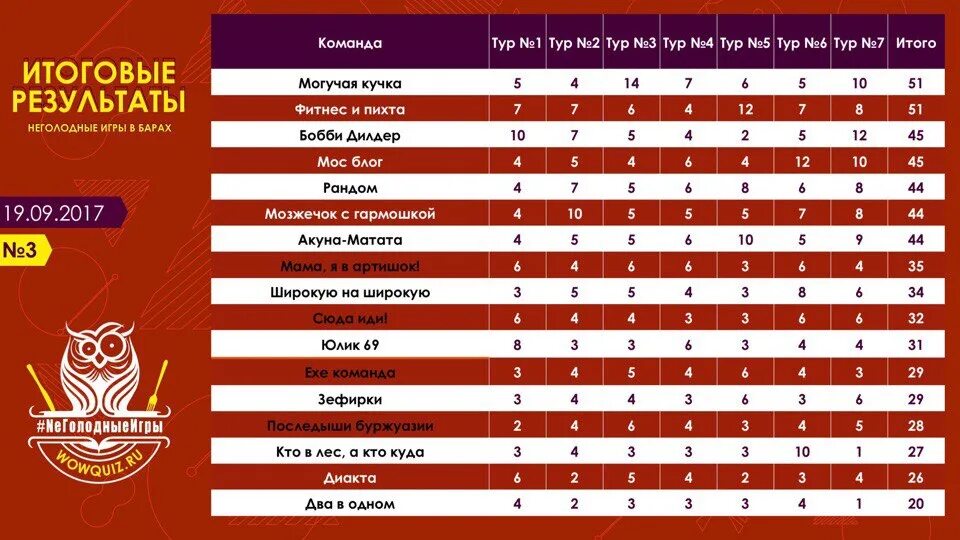 Название командной игры. Название команды для игры в квиз. Название для квиза. Креативные названия команд для квиза. Название команды для музыкального квиза.