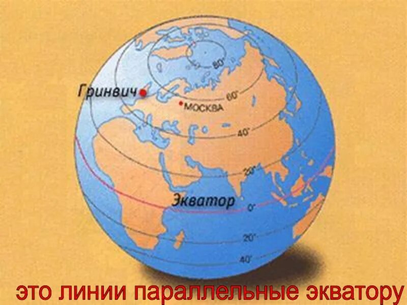 Википедия:Опросы/Категоризация по советской системе номенклатуры и разграфки для