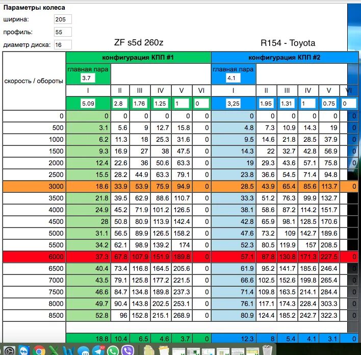 Калькулятор передаточных чисел велосипеда. R154 передаточные числа. Передаточные числа МКПП j160. Передаточные числа КПП Тойота Дюна. Передаточные числа КПП Тойота Альтеза.