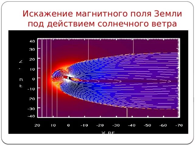 Карта солнце действия. Искажение магнитного поля земли. Искажение магнитного поля земли под действием солнечного ветра. Солнечные магнитные поля. Магнитное поле и Солнечный ветер.
