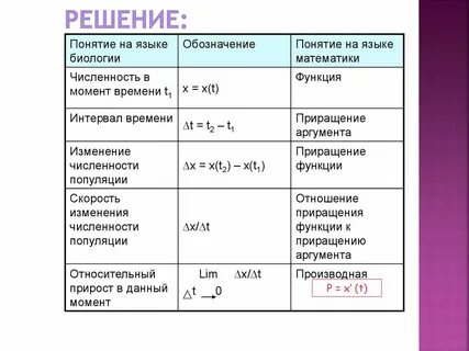 Применение производной в биологии