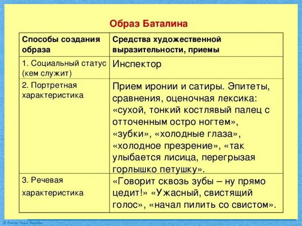 Как я стал писателем презентация 8 класс. Как я стал писателем таблица. Социальный статус Баталина. Сравнительная характеристика Баталина и Цветаева. Таблица образ Баталина.