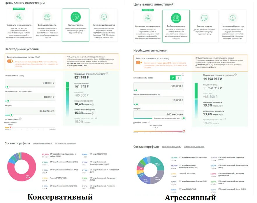 Инвестиции сбербанк для начинающих с чего начать. Простые инвестиции Сбербанк. Инвестиции Сбербанк для физических. Инвестиции Сбербанк для физических лиц. Сбербанк инструменты инвестирования.